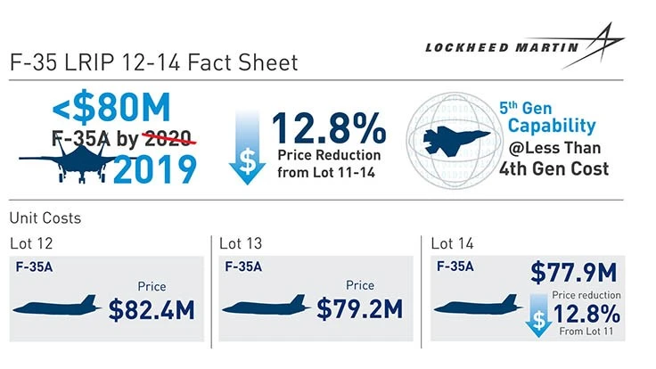 Lockheed Martin