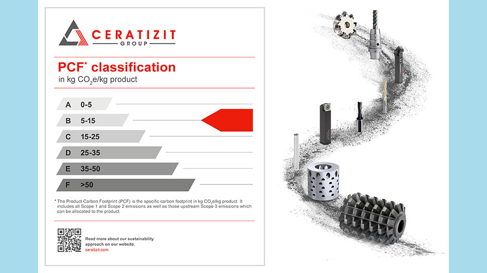 CERATIZIT Unveils Cemented-carbide Carbon Footprint Standard ...