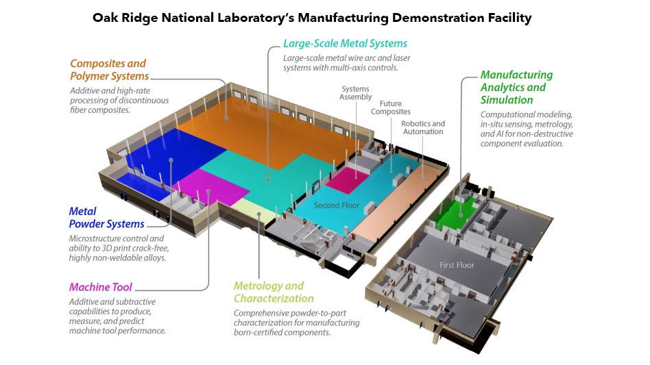 Map of Oak Ridge National Laboratory’s Manufacturing Demonstration Facility (MDF)